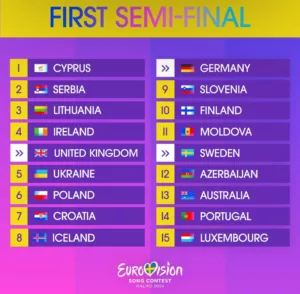 Read more about the article Eurovision 2024 Semi Final 1: Our Qualifiers